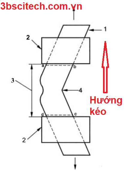 Cách gắn mẫu thử kéo ISO 13937 3